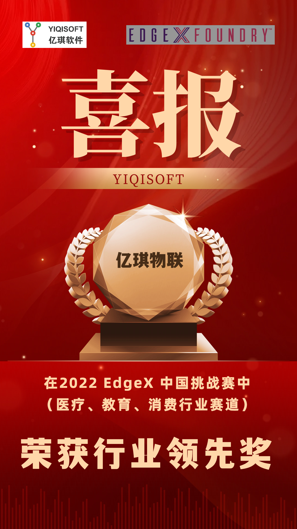 2022 EdgeX 中国挑战赛喜报.png